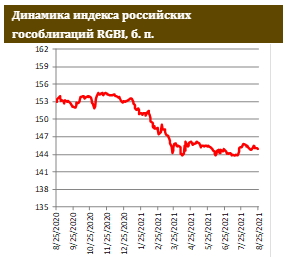 Дефляционный тренд прервался